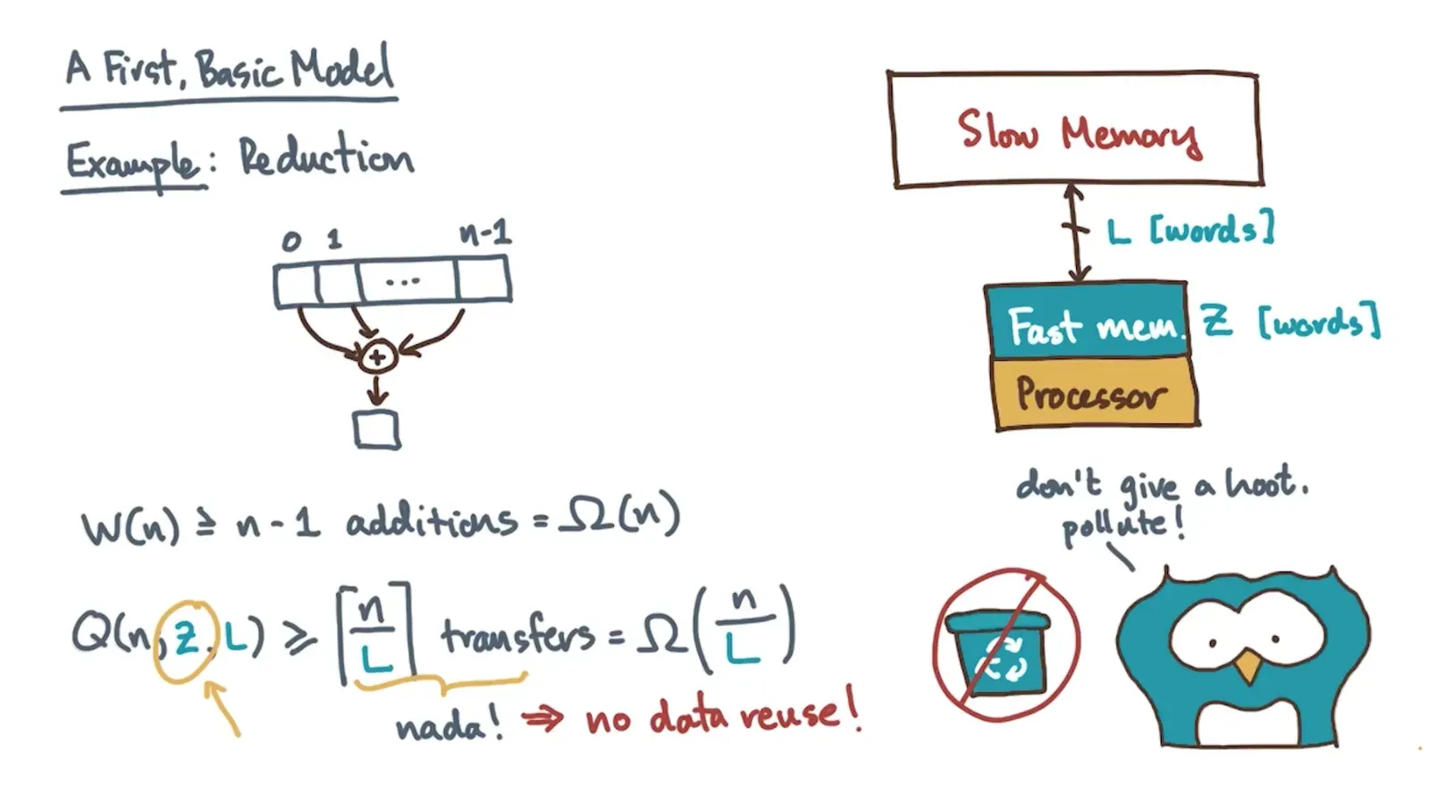 If data is not align we could have an additional IO transfer