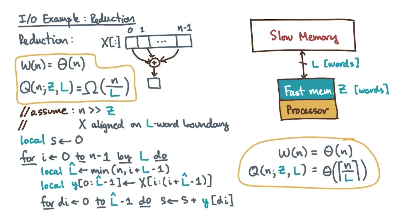 Can make IO Reductions very specific to note when an IO transfer is happening