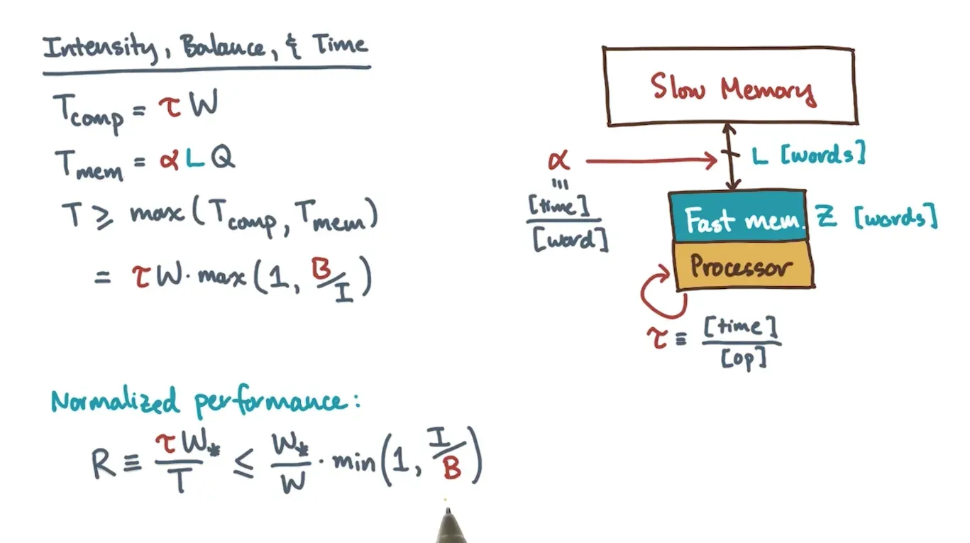 If you do not design an algorithm as optimal as W_star or best sequential algorithm then you will pay a penalty of re…