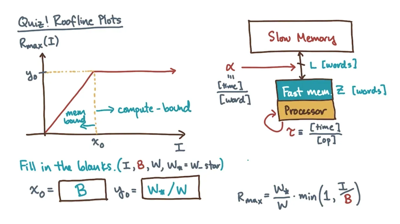 Compute bound vs memory bound algorithms - make sure to utilize maximum memory