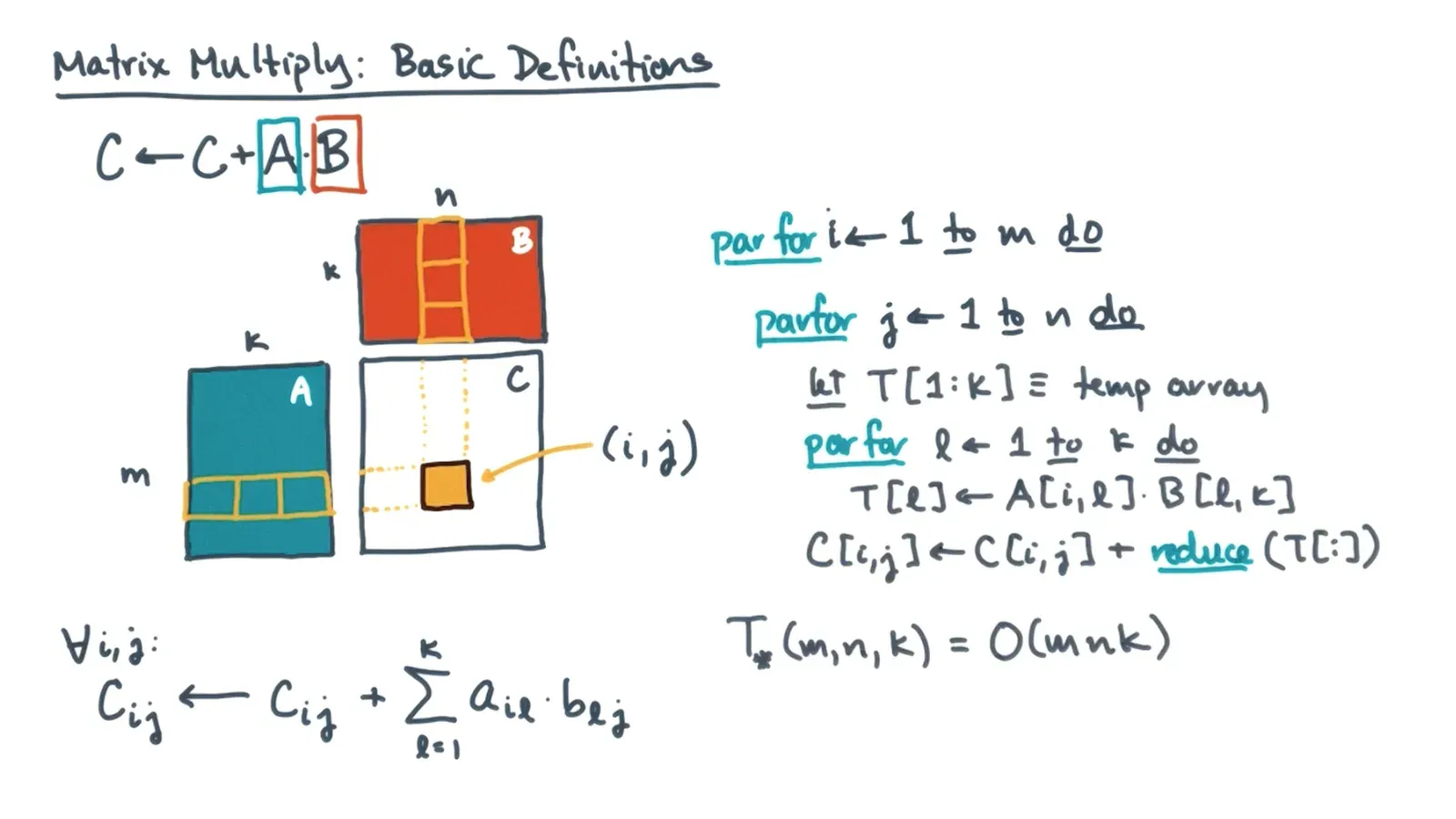 Can paralellize matrix multiply with work O(n^3) and span O(log(n))