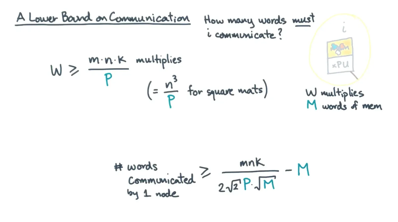 Distributed Dense Matrix Multiply diagram
