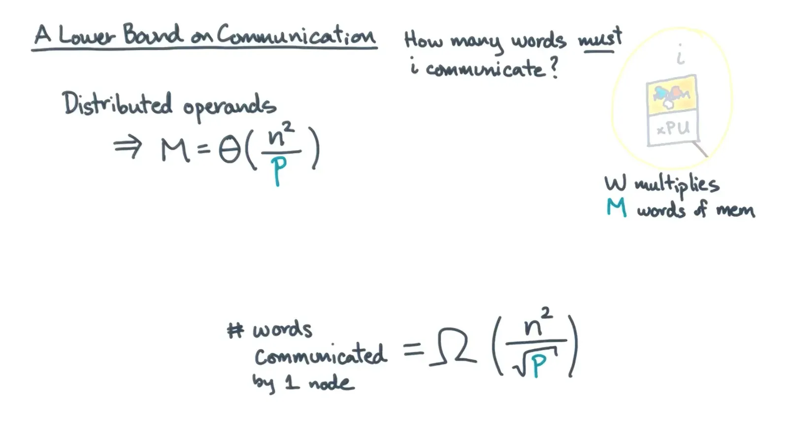 Distributed Dense Matrix Multiply diagram