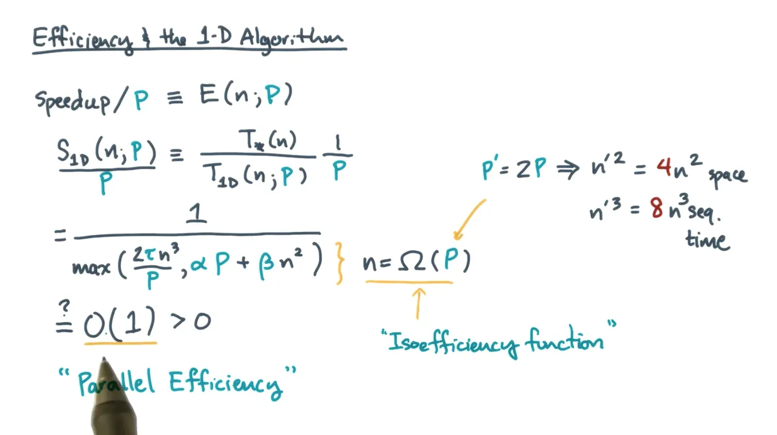IsoEfficiency function function of P that n must satisfy in order to have constant parallel efficiency