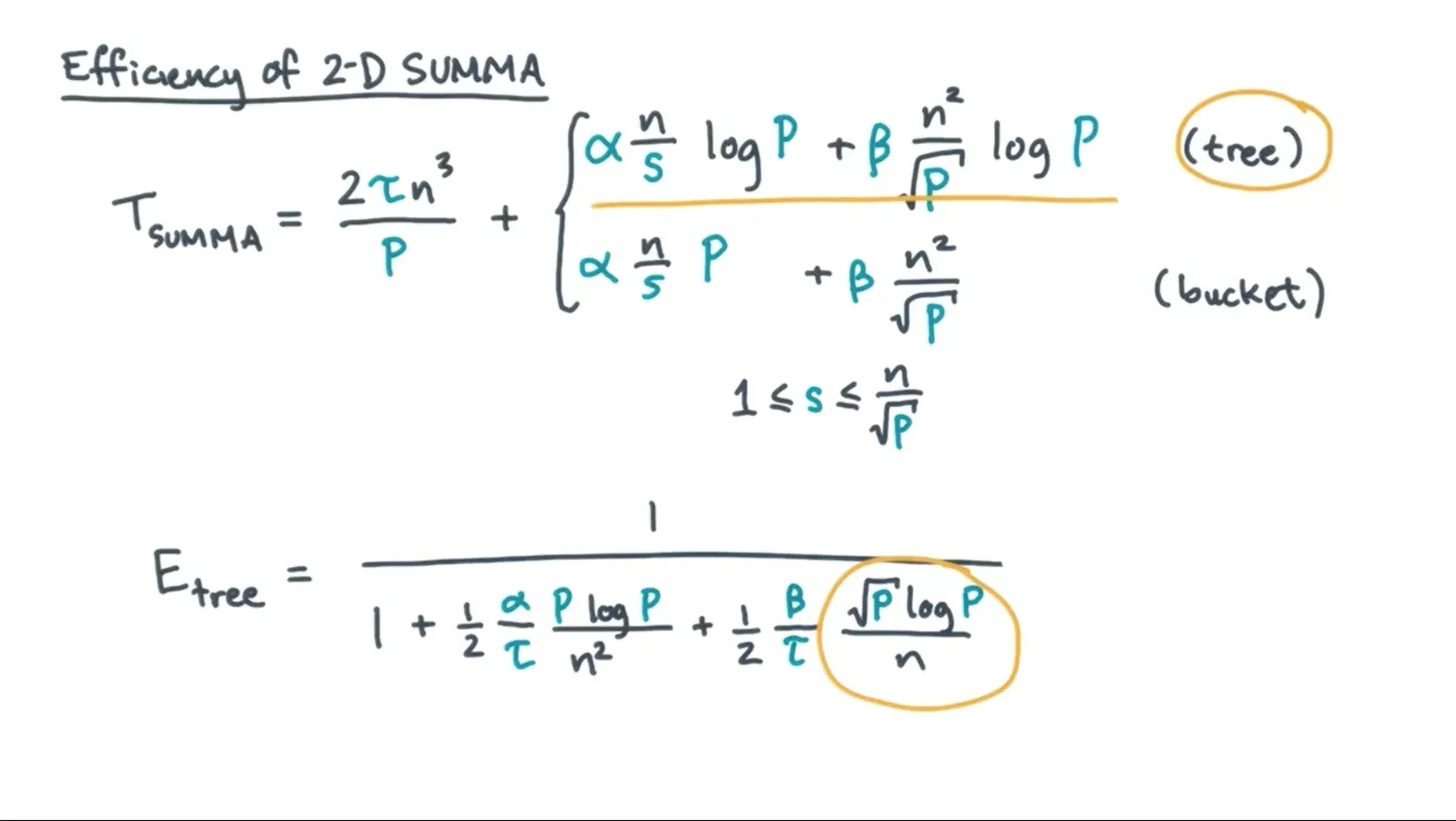 More optimal than 1D