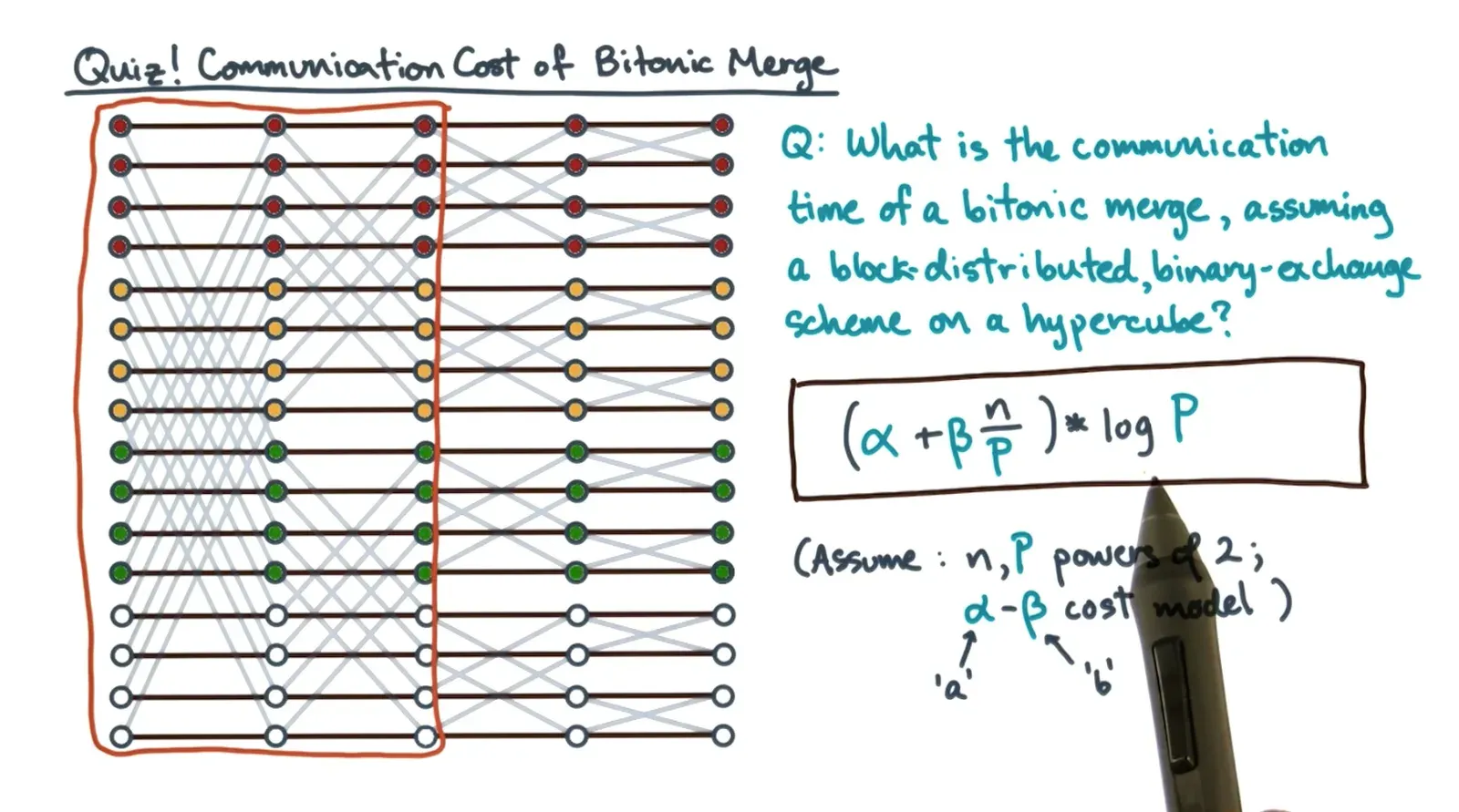 Distributed Memory Sorting diagram