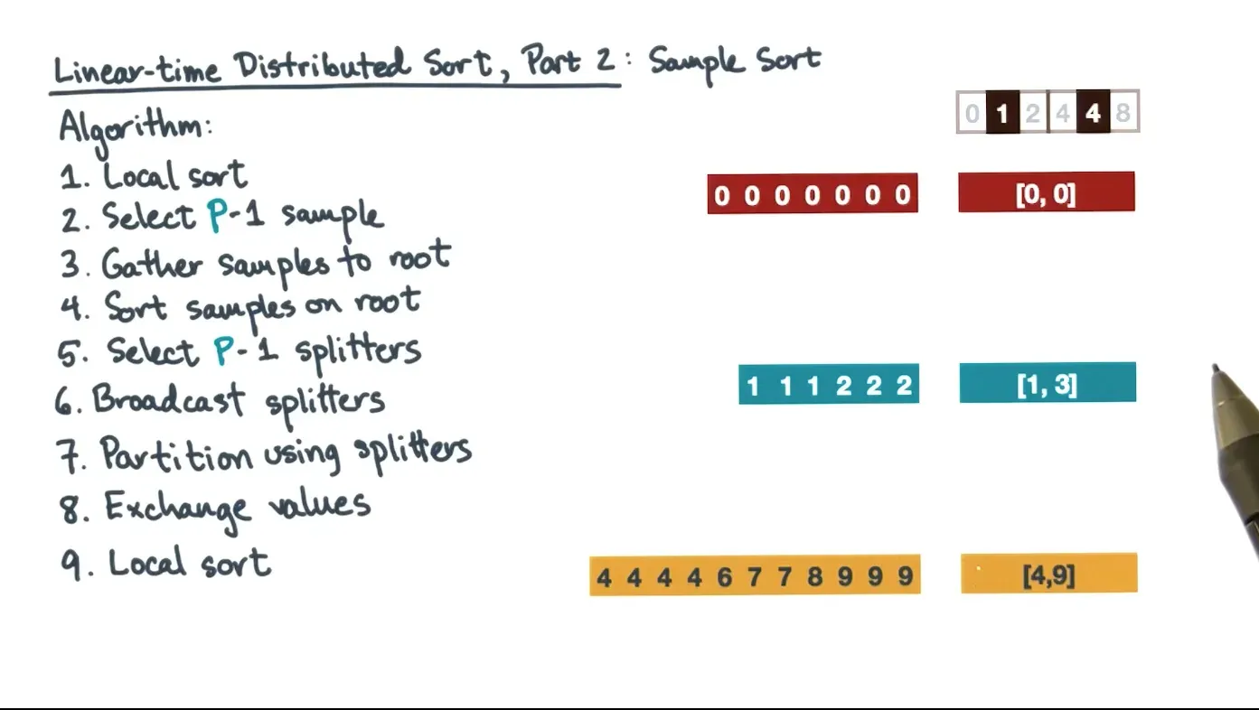 Can use sampling to make buckets more balanced and then perform sort that way