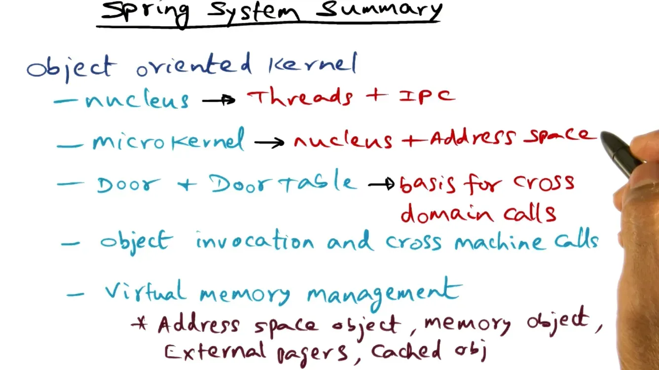 Spring OS is an application of a distributed OS for commercial use