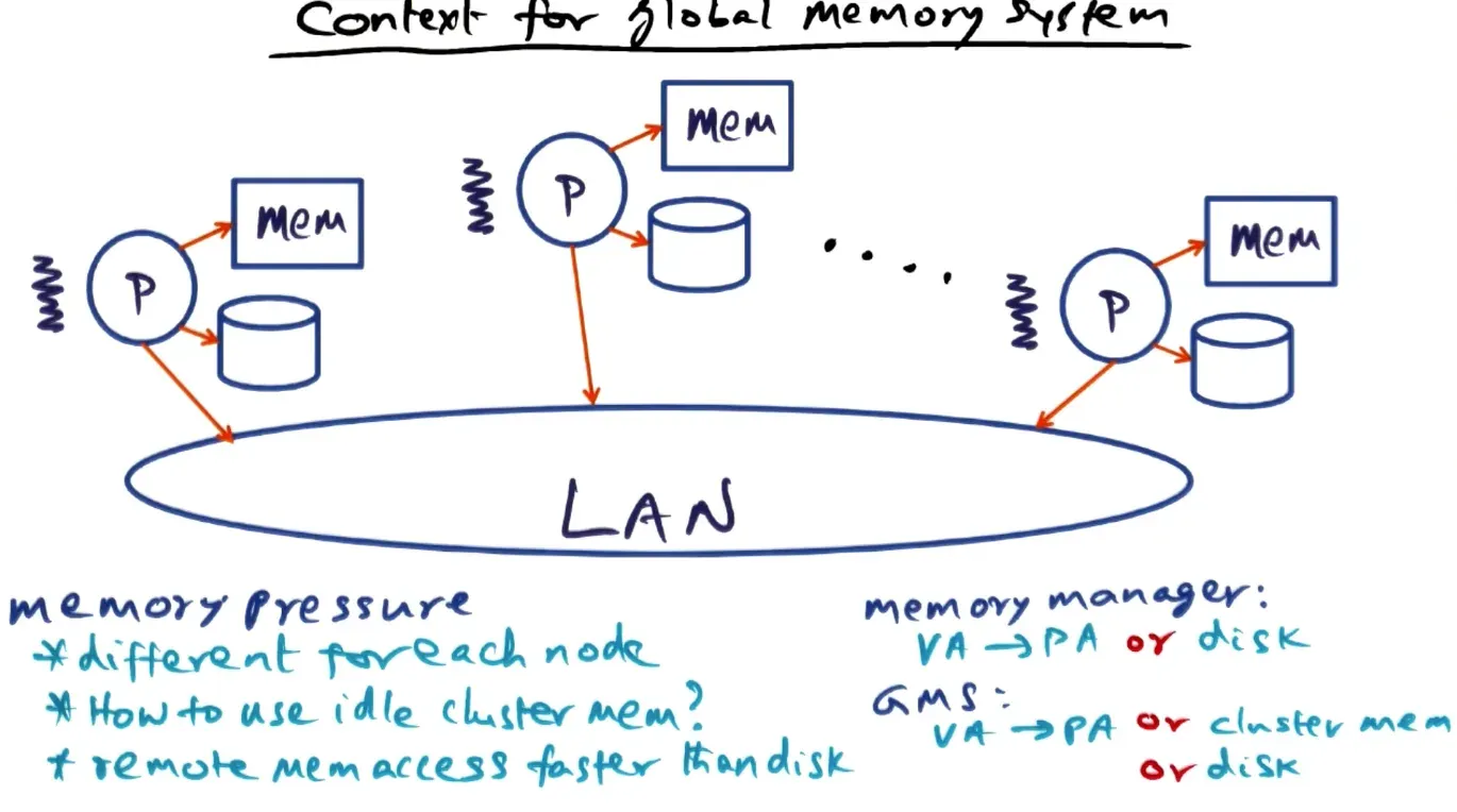 However what if there are other idling processes on a LAN which allow faster remote memory access - can we access clu…