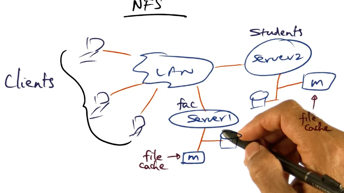 Network File System