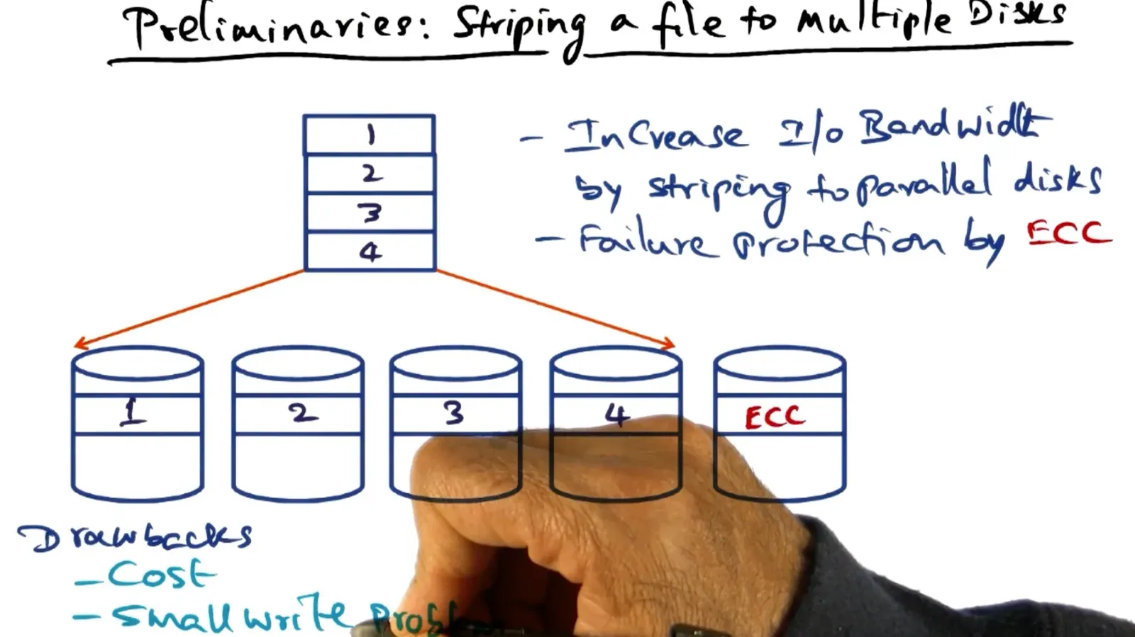 Striping RAID technique which increases IO bandwidth by splitting up data into multiple disks but prone to failure if…