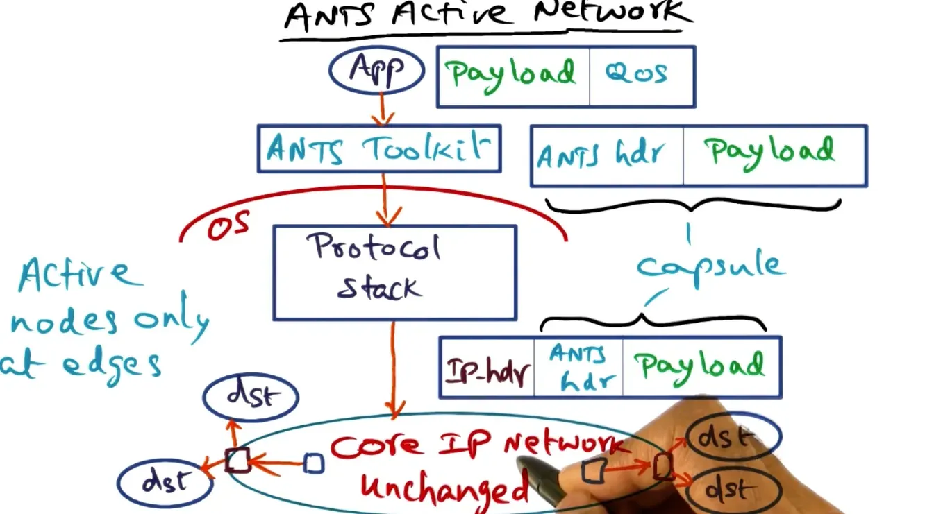 Also make active nodes on the border 1 away from destination so the core IP network is undisturbed