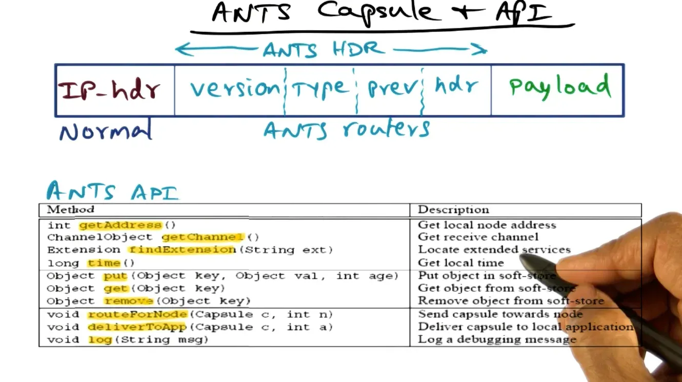 Distributed Systems diagram