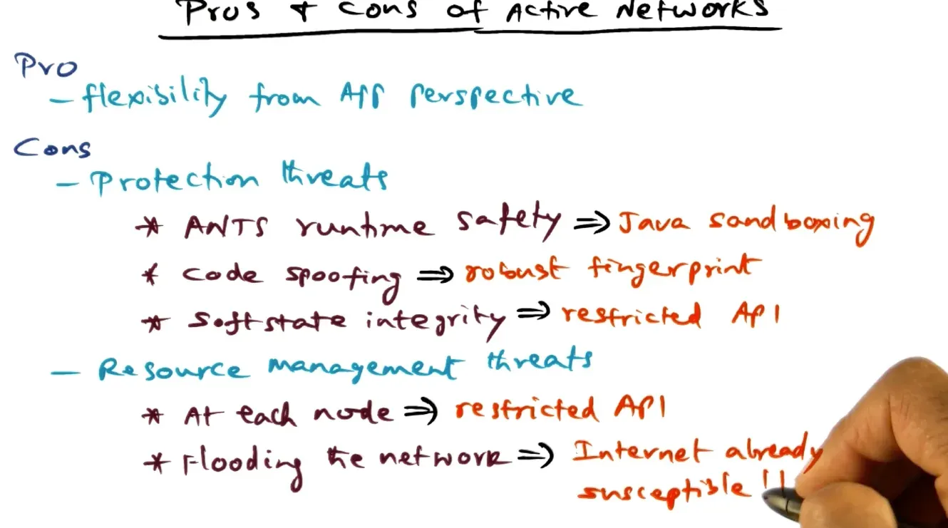 Distributed Systems diagram