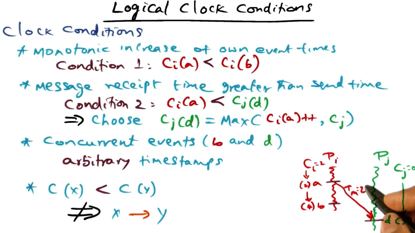 Logical clocks track on their own process and received message times should be the max of the sent time or the curren…