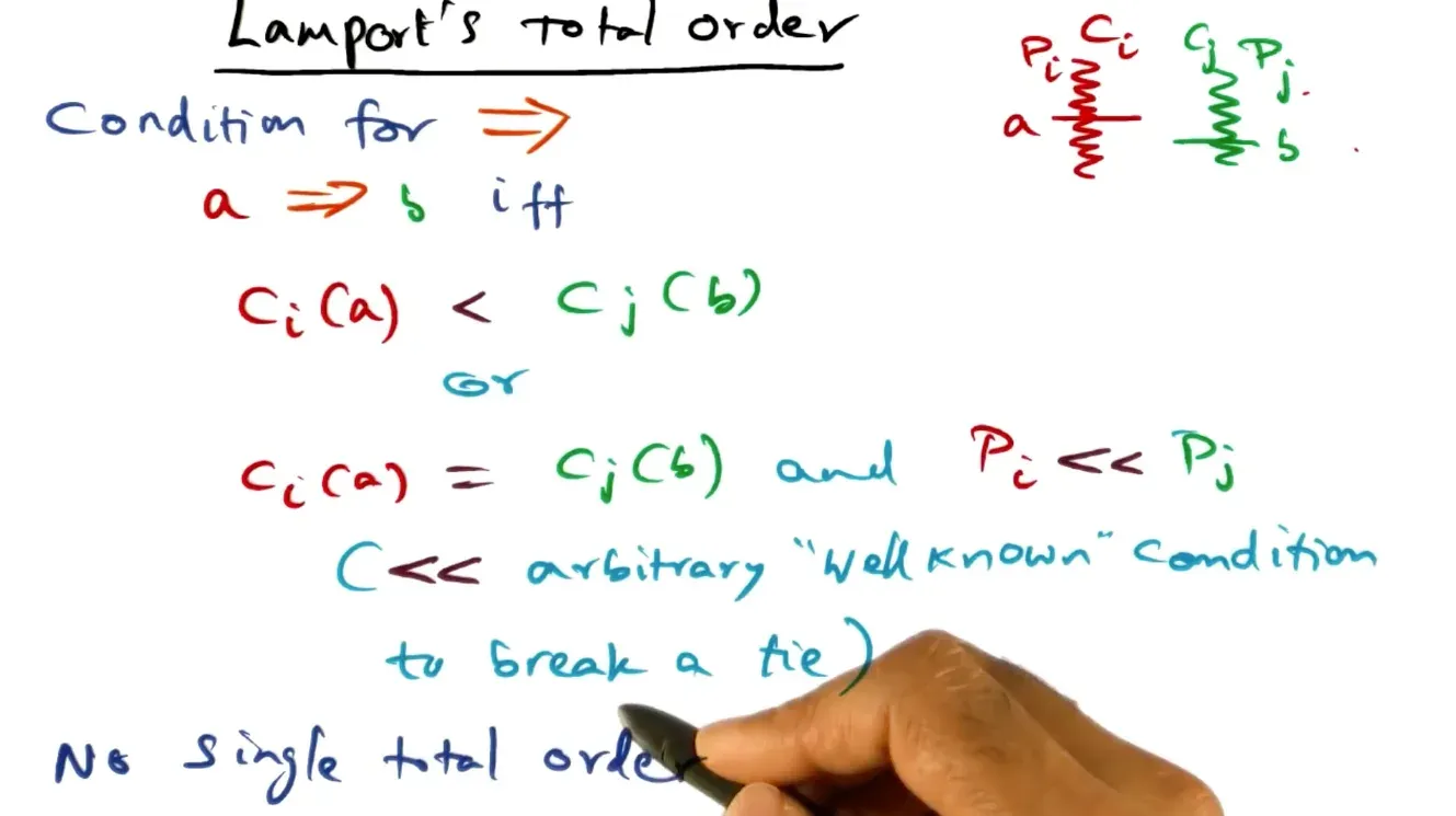 Total order can be done with a tiebreaker function