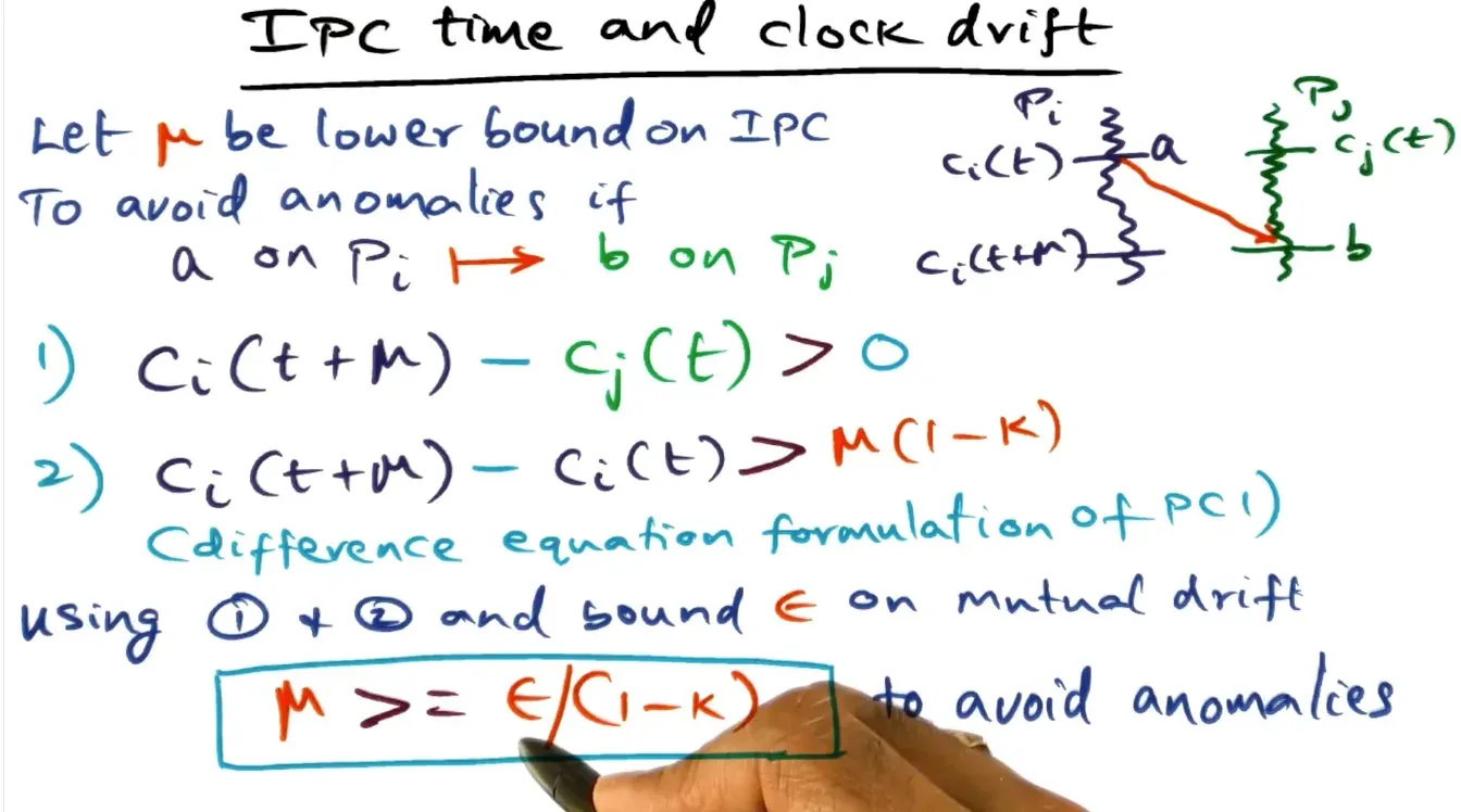 Avoiding anomalies should make sure the mutual clock drift is less than IPC time (M)