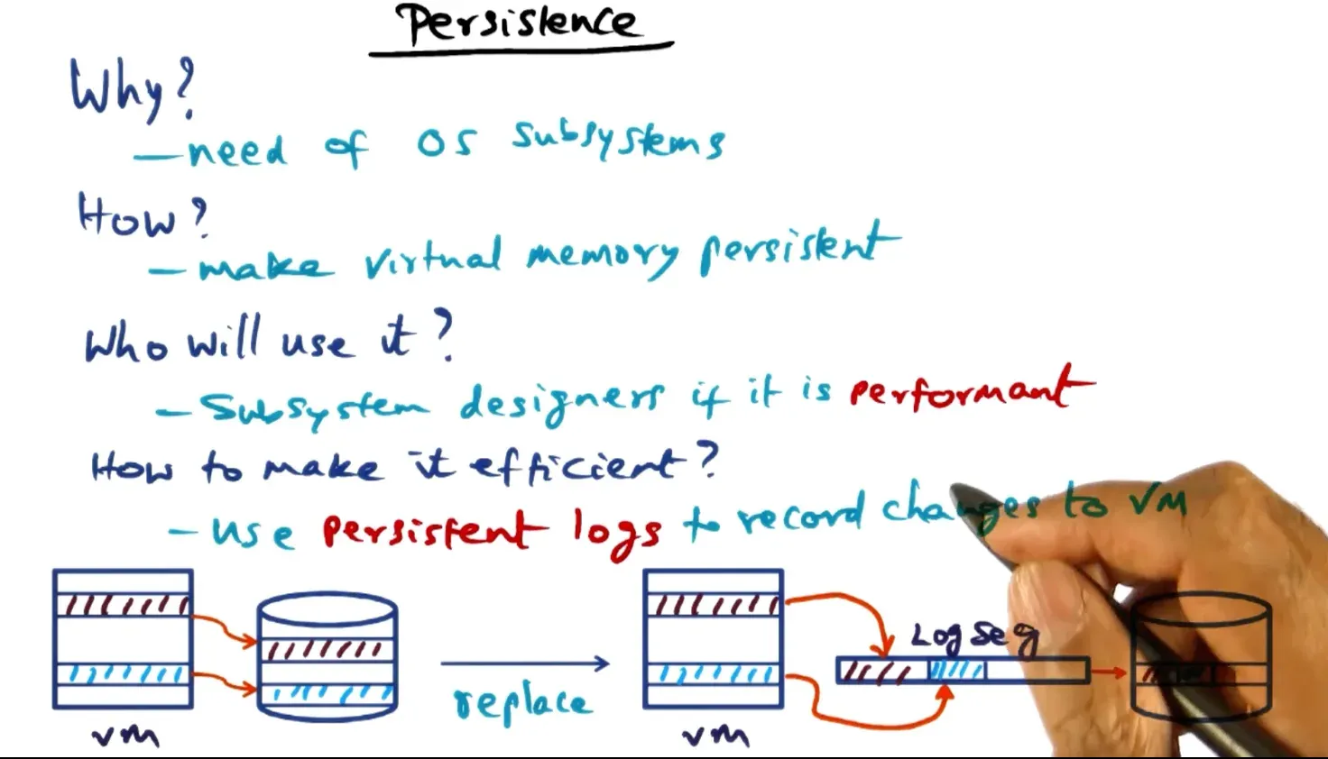 Imagine making virtual memory persistent so every update of virtual memory needs to be written to disk which causes l…