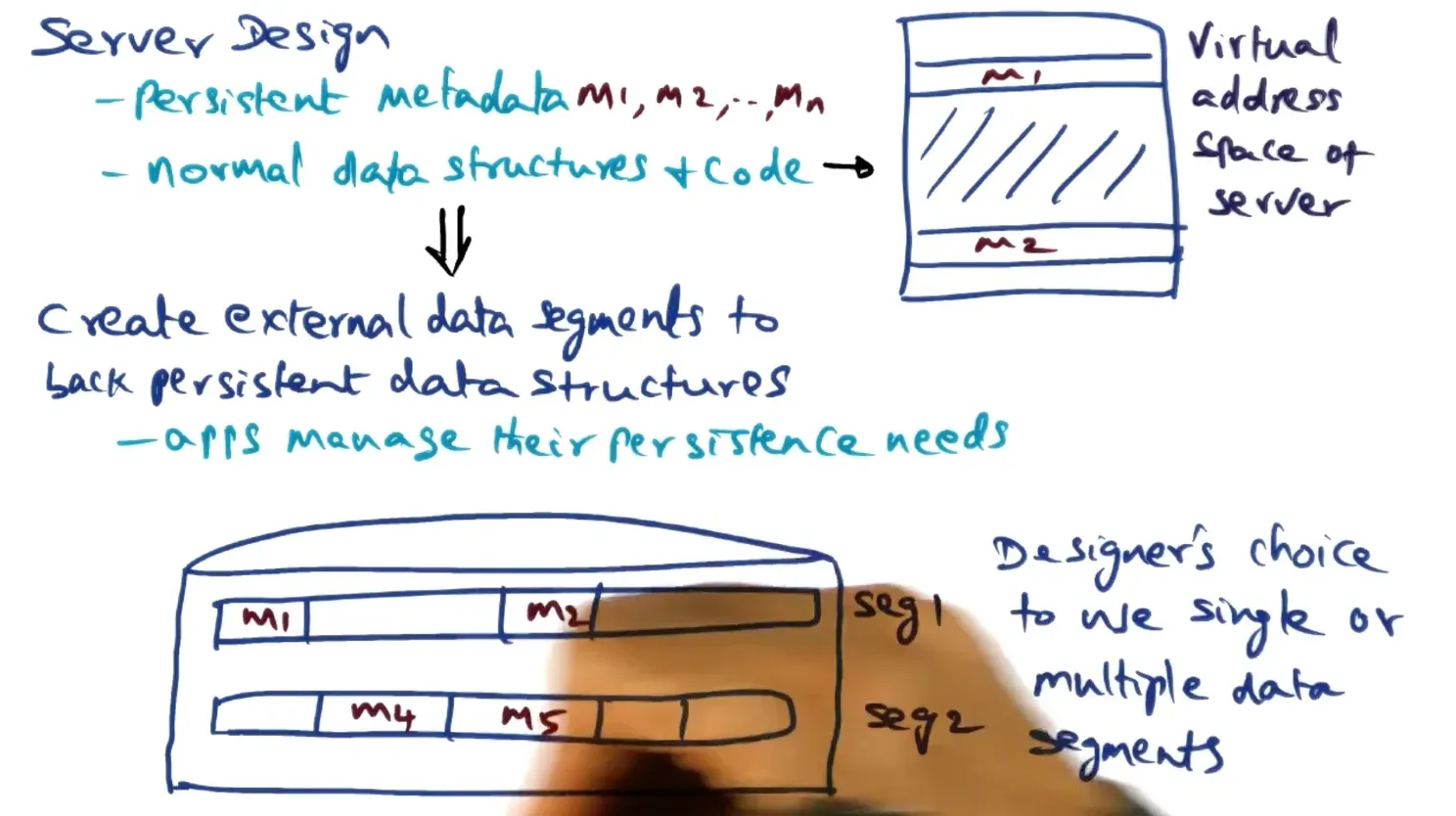 We don’t need to make all of virtual memory persistent → the designer can choose which virtual address regions are pe…