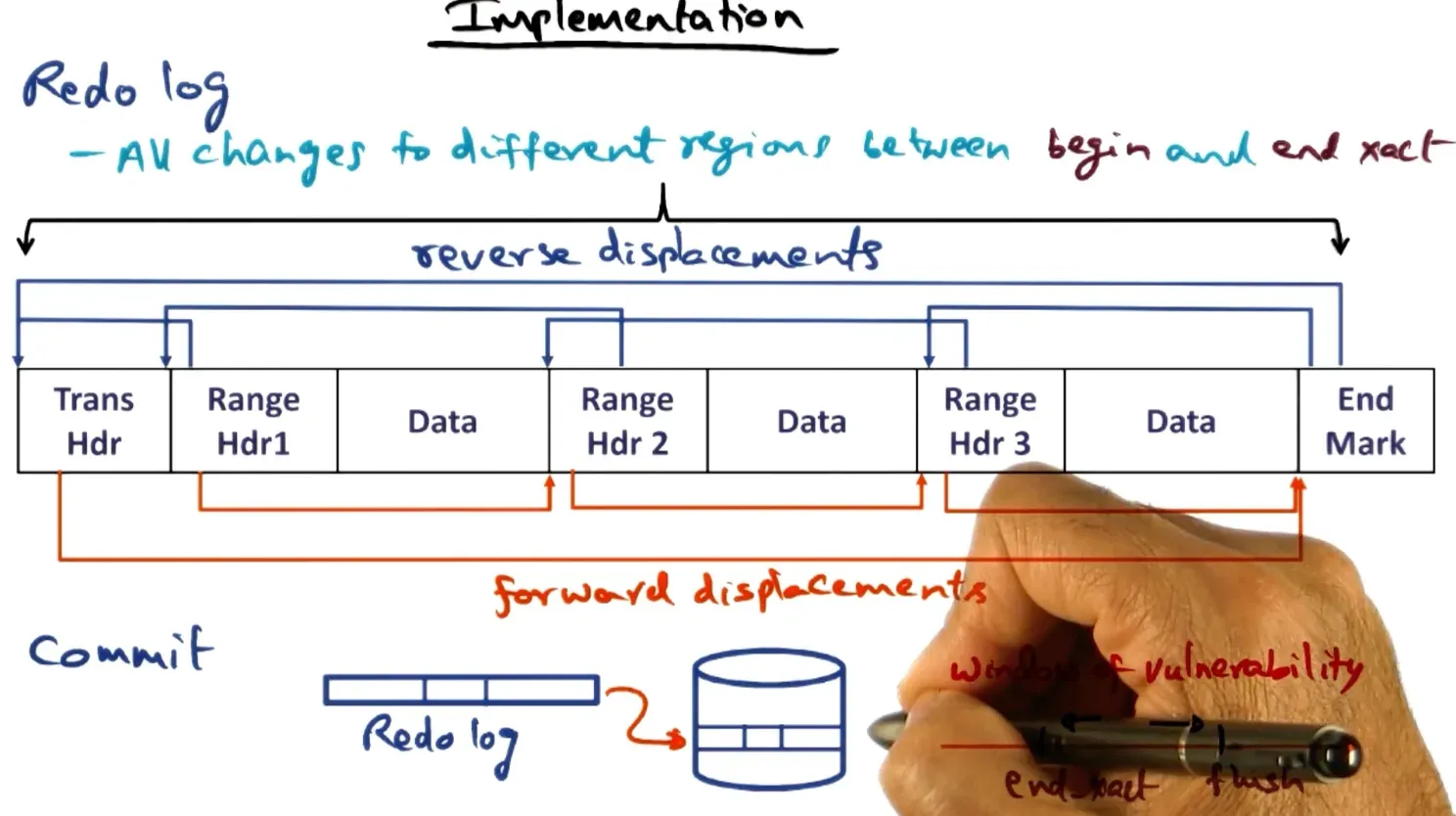 If crash happens, read from end of log first and apply changes