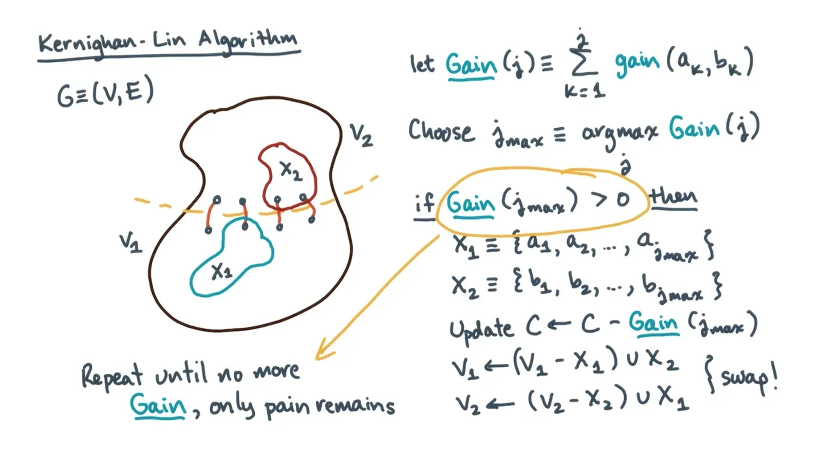 Then keep trying to compute cumulative gains and record cost - gain every iteration until cumulative gain is less than 0