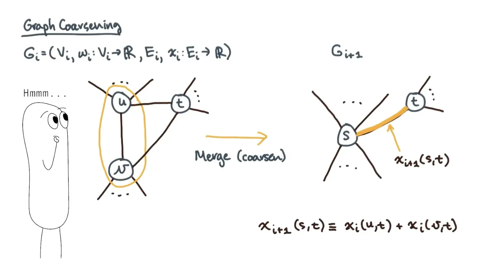 Graph Partitioning diagram