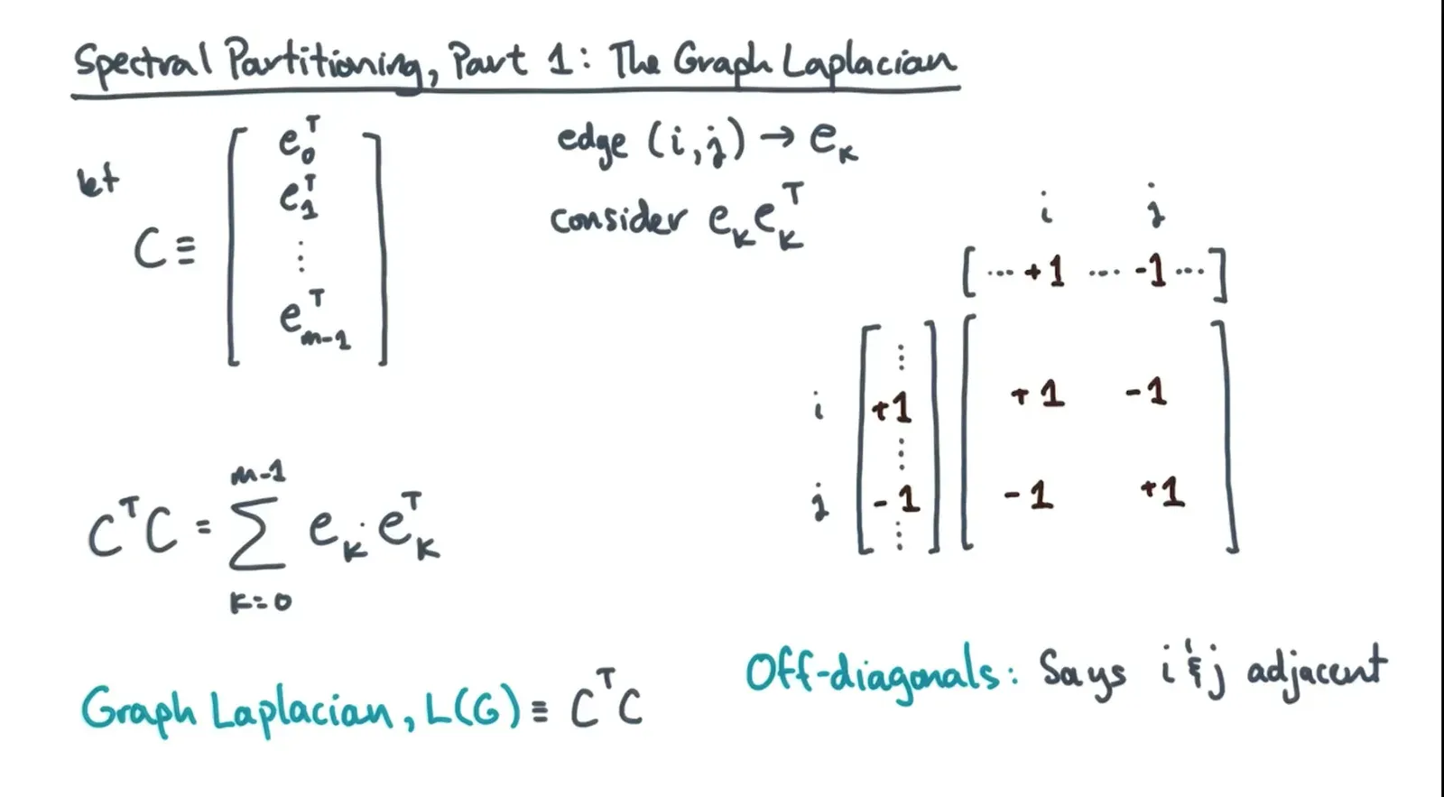 Graph Partitioning diagram