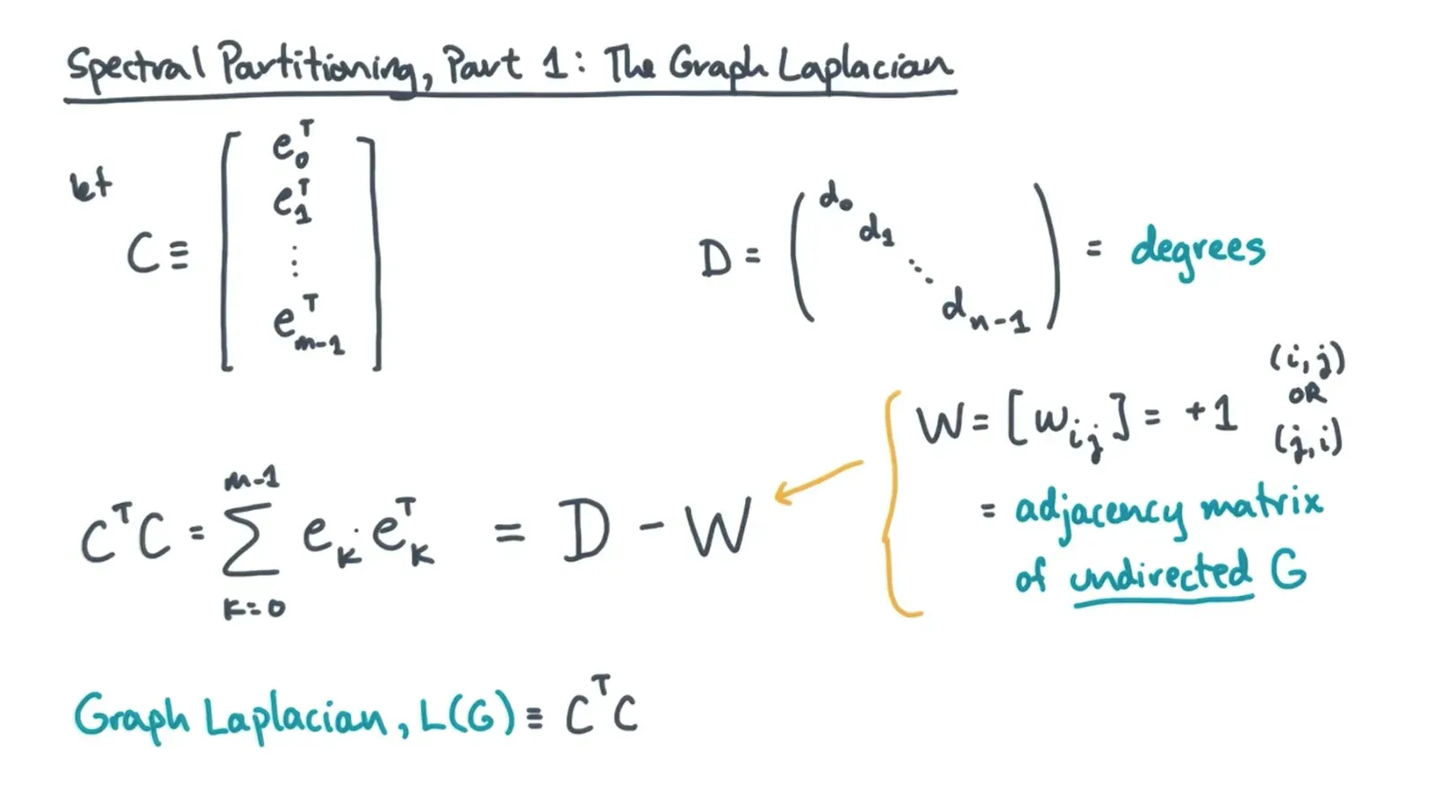 Graph Partitioning diagram