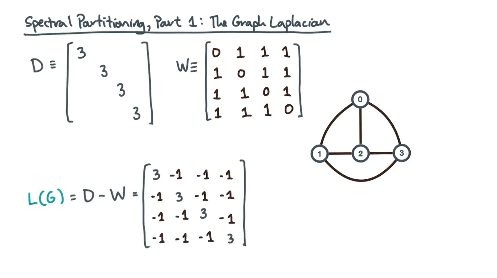 Graph Partitioning diagram