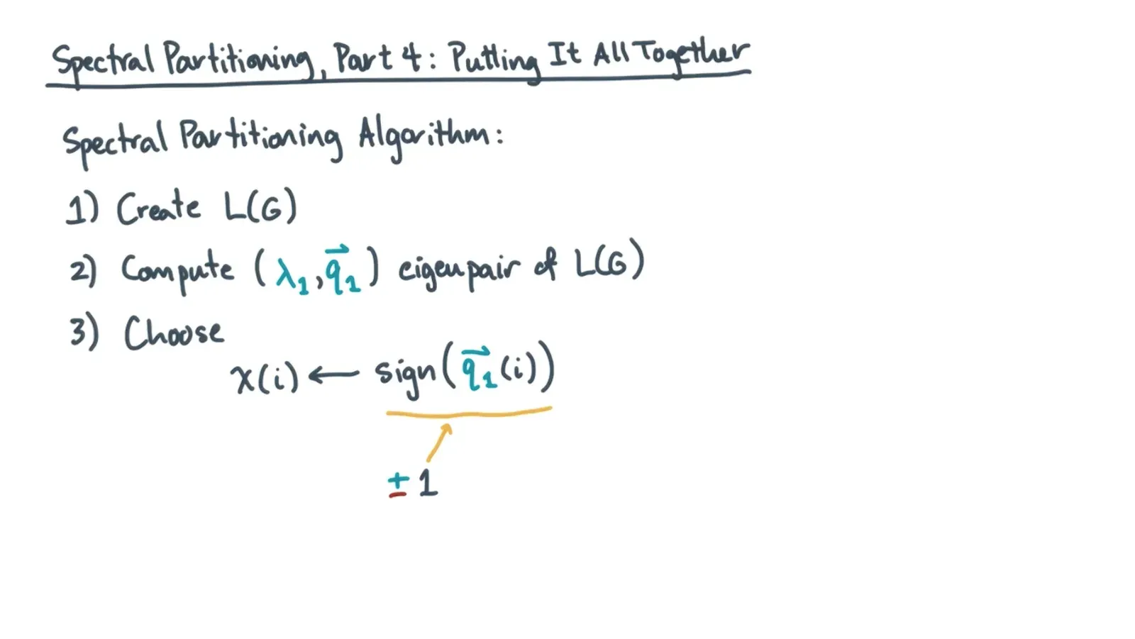 Spectral partitioning algorithm