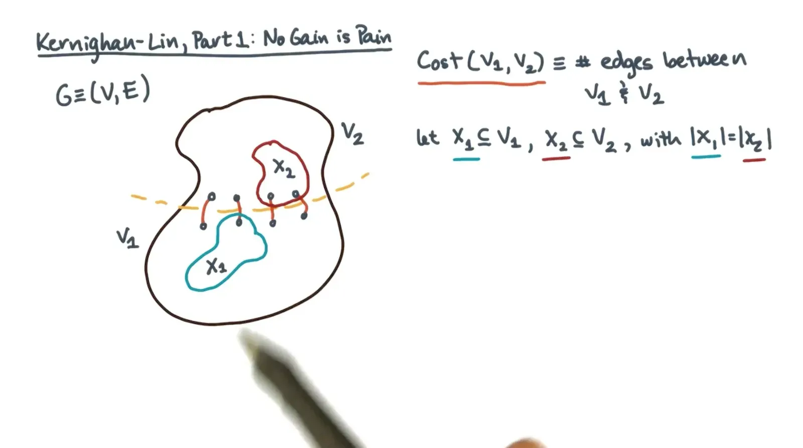 If you swap a and b then invert the above with internal cost edges