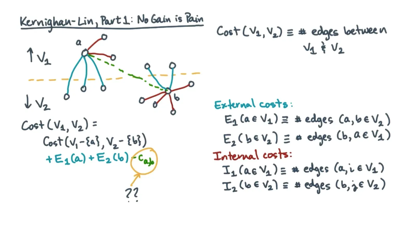 Graph Partitioning diagram