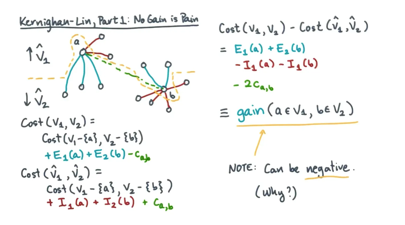 Graph Partitioning diagram