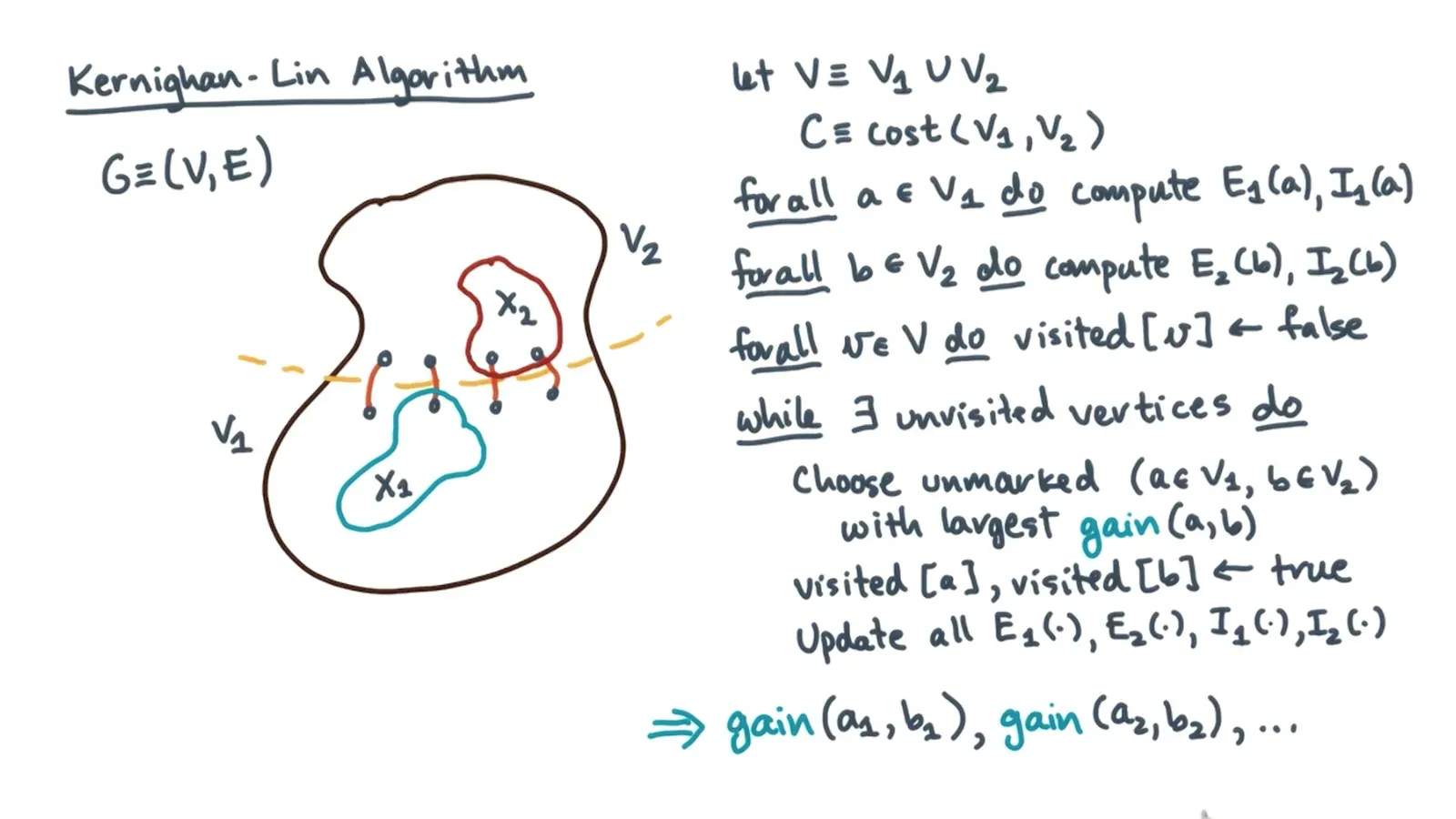 First compute the sequence of gains for (a1, b2), (a2, b2)…