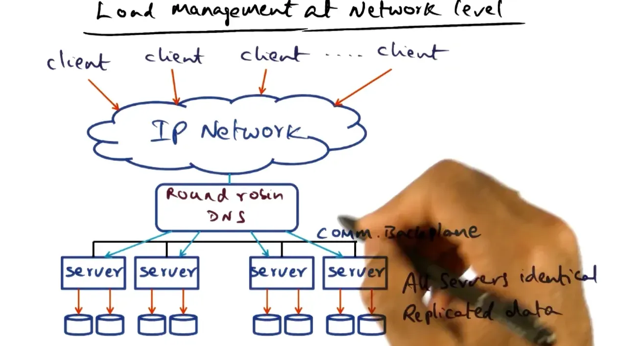 Can load balance at the network level where you cannot distinguish between requests of the transport level where you can