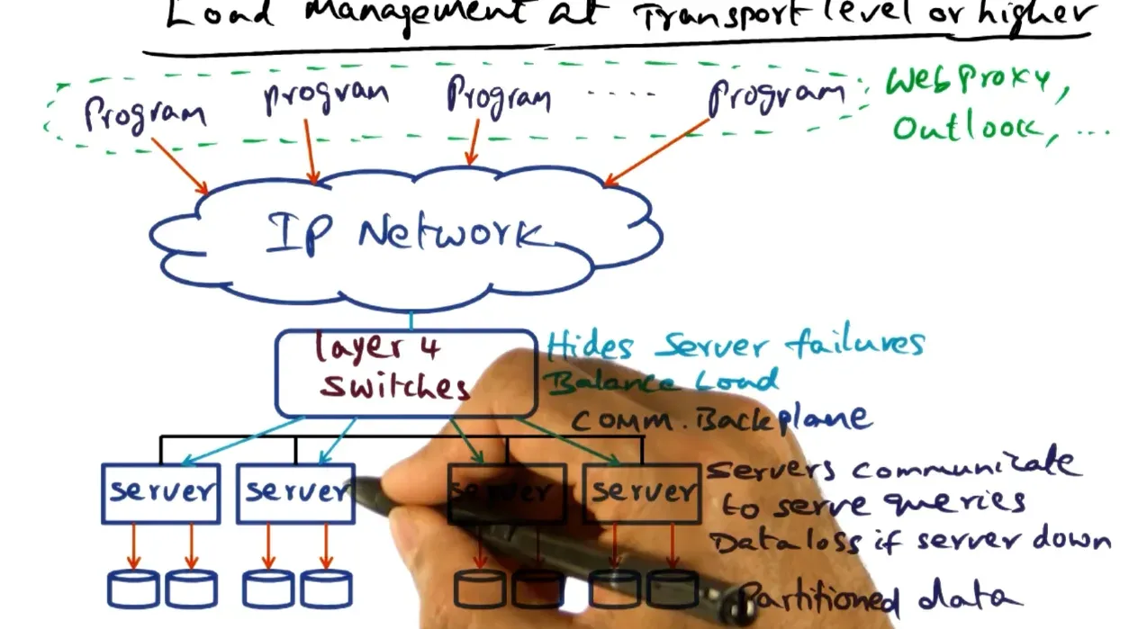 Internet Computing diagram