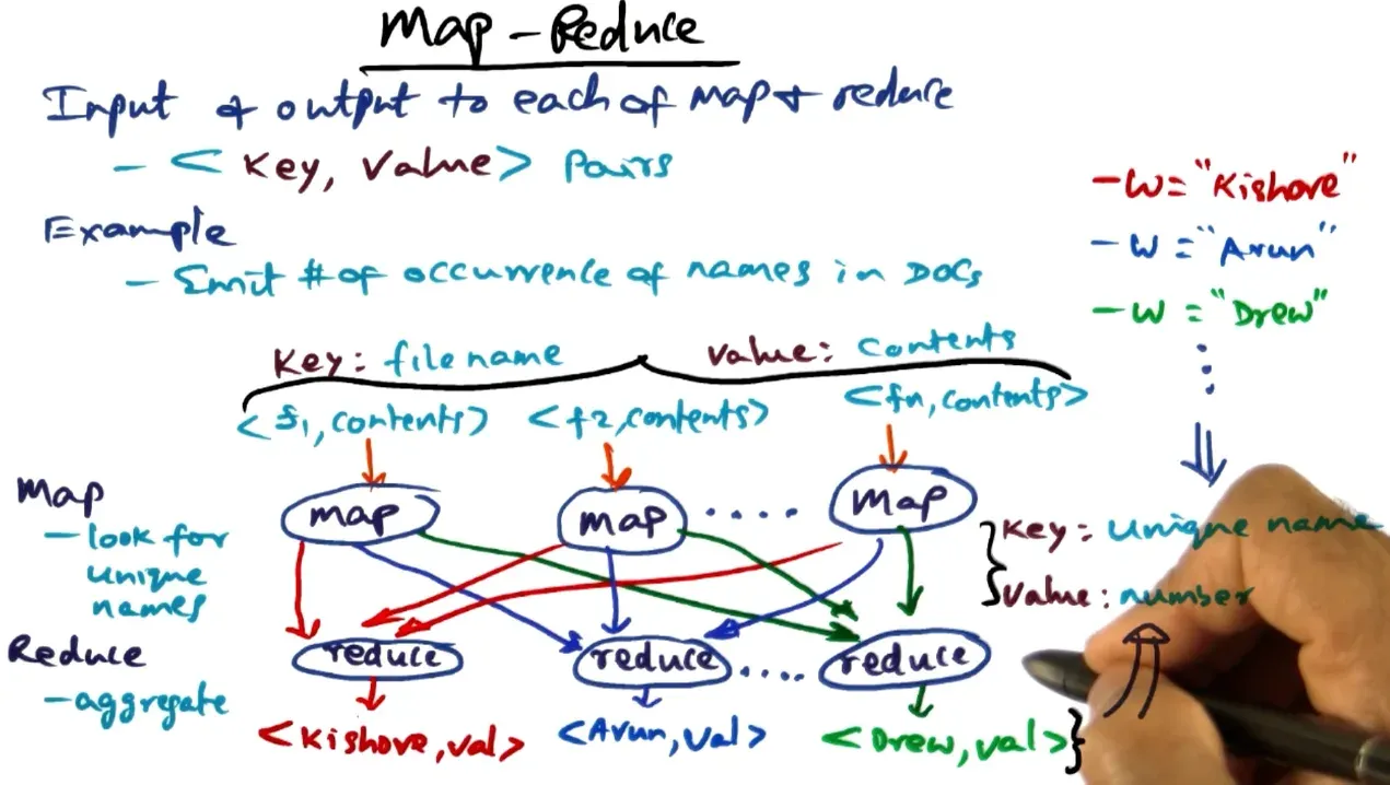 MapReduce deals with computing results on big data clusters