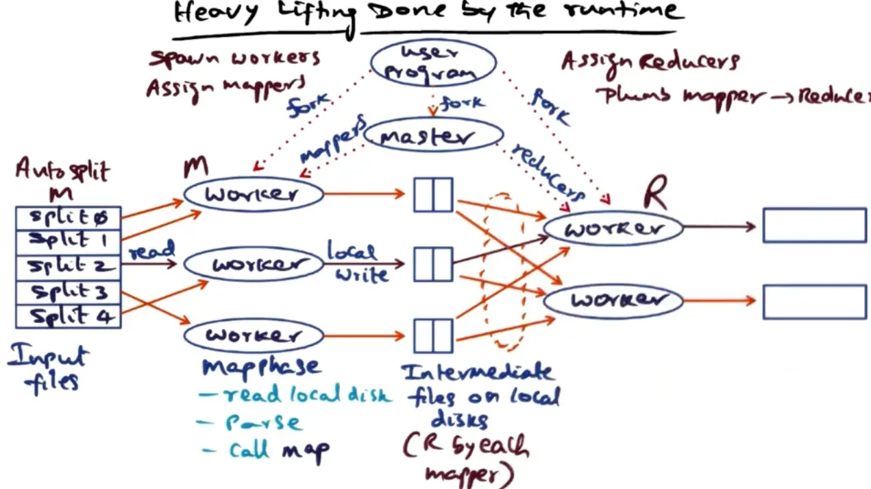 Internet Computing diagram