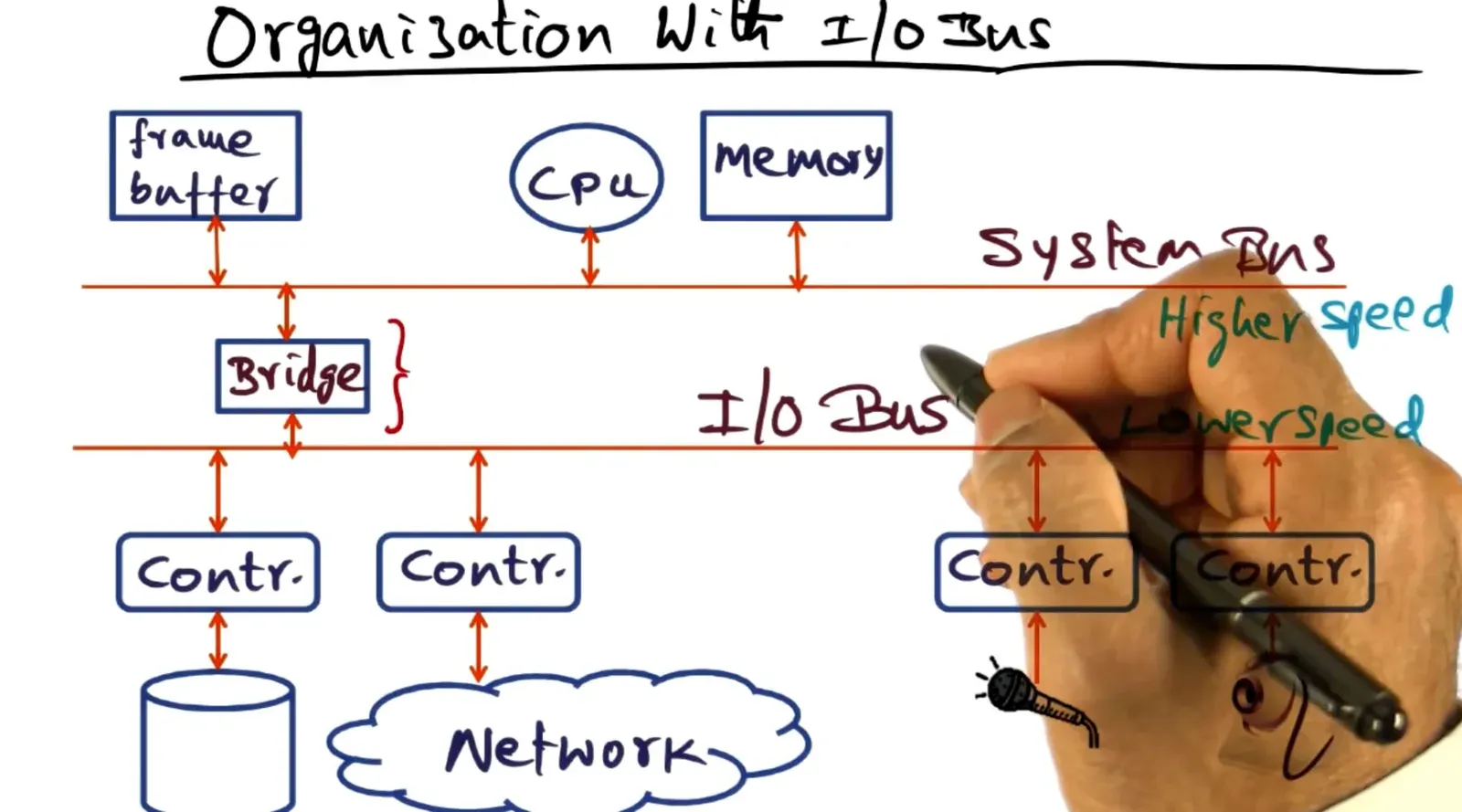 Intro to AOS diagram