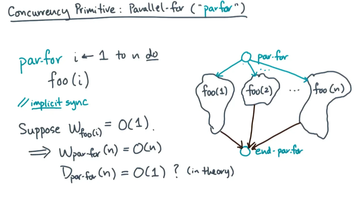 Can divide and conquer with spawn/sync for O(logn) span