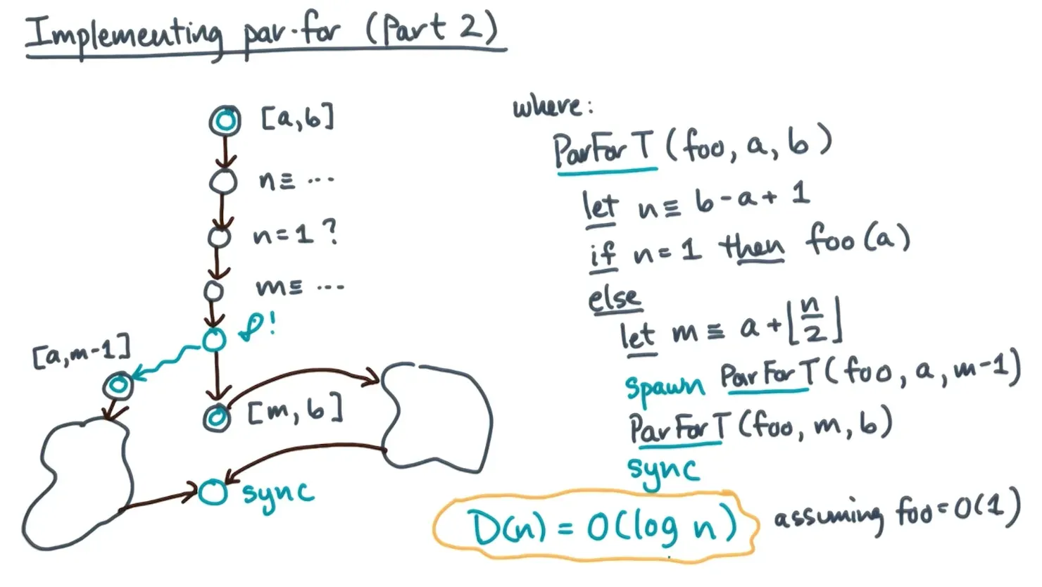 Intro to Work-Span Model diagram