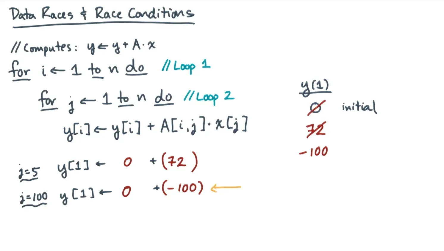 Need to make sure that parallelization doesn’t result in race conditions/data races