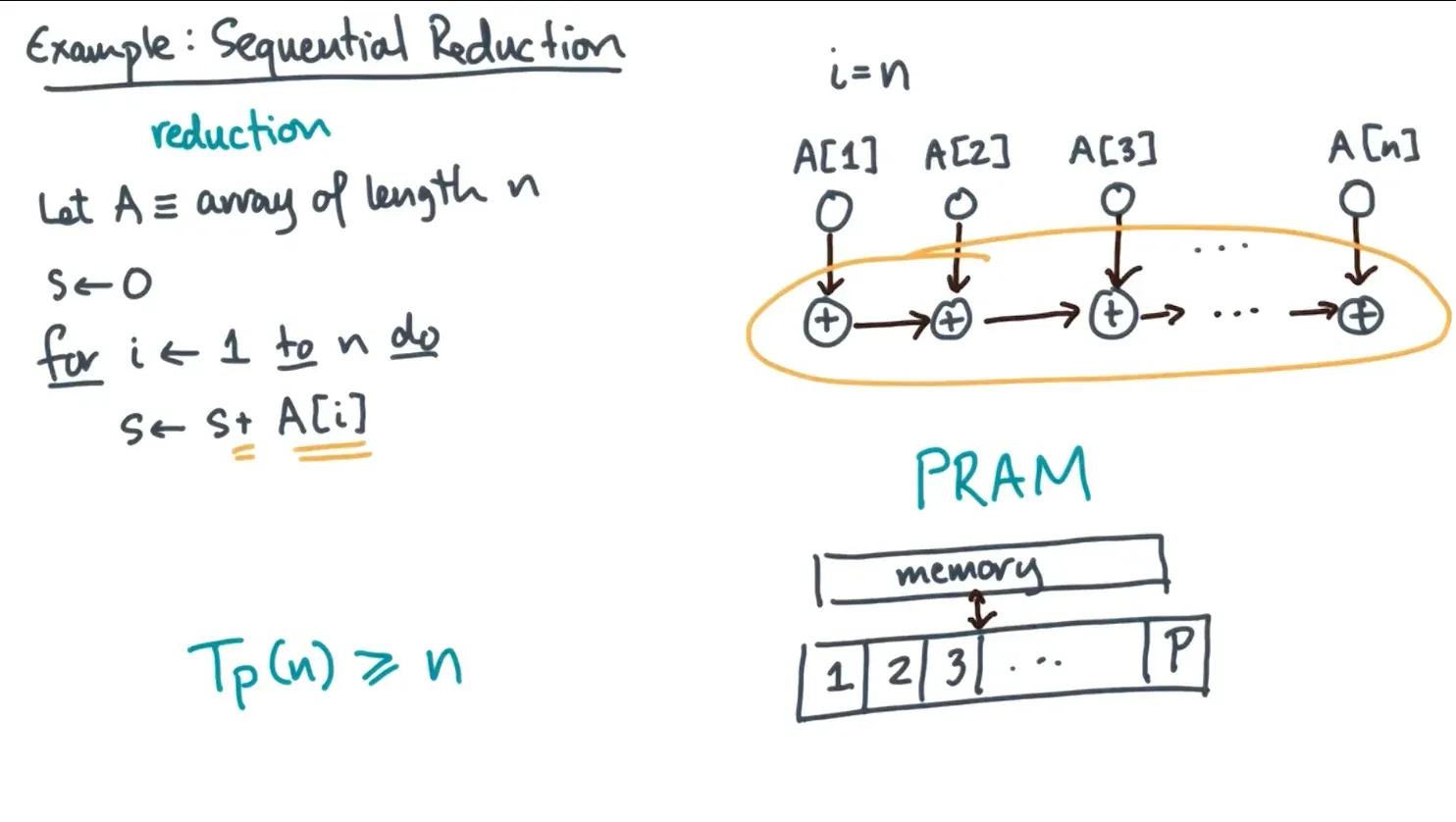 Can represent this sequentially or tree based o(n) time vs o(logn) time