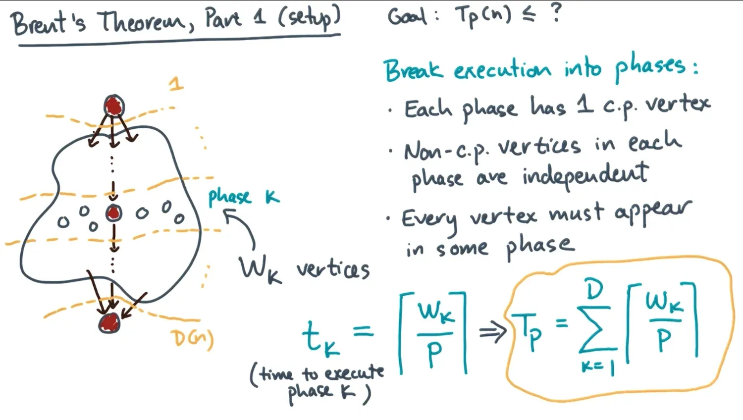 Lower and upper bound are within a 2x bound