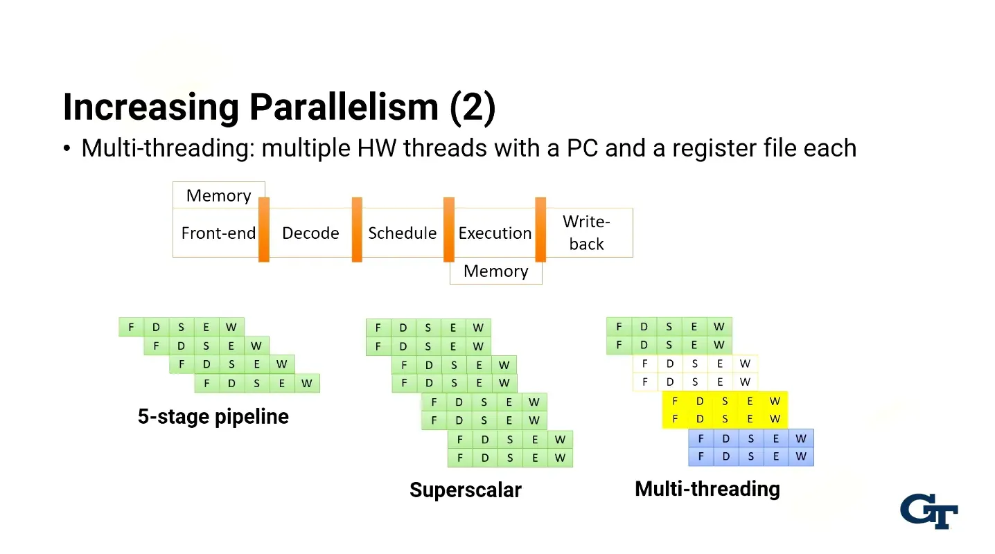 We need better branch predictors here since we can execute more cpu cycles but can lose more cpu cycles if prediction…