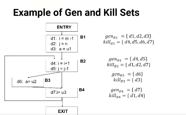 Module 10: Compiler Background - I diagram