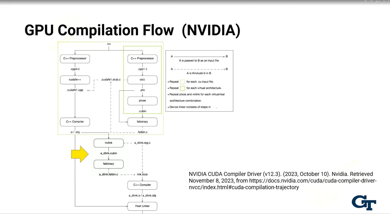 Module 10: Compiler Background - I diagram