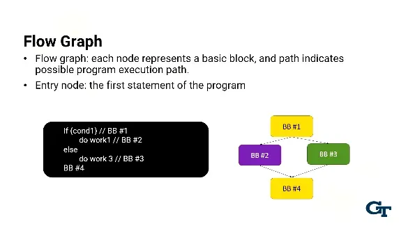 Module 10: Compiler Background - I diagram