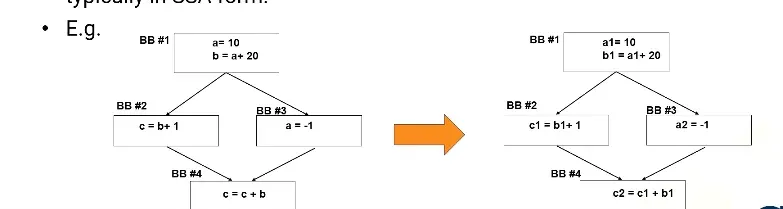 Module 11: Compiler Background - II diagram