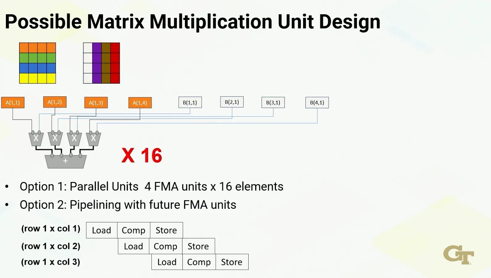 Module 12: ML Accelerations on GPUs diagram